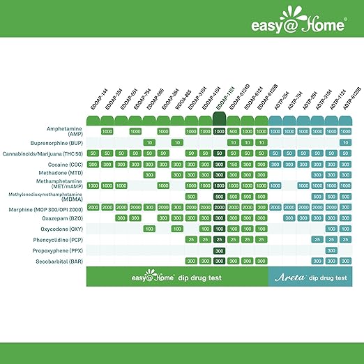 Easy@Home 12 Panel Instant Urine Drug Test - THC,COC,OPI 2000,MET,OXY,AMP,BAR,BZO,MTD,MDMA,PCP,PPX #EDOAP-1124 -Individual Wrap 12 Panel Multi Screen Urine Drug Test Kit (2 Pack) FSA or HSA Eligible