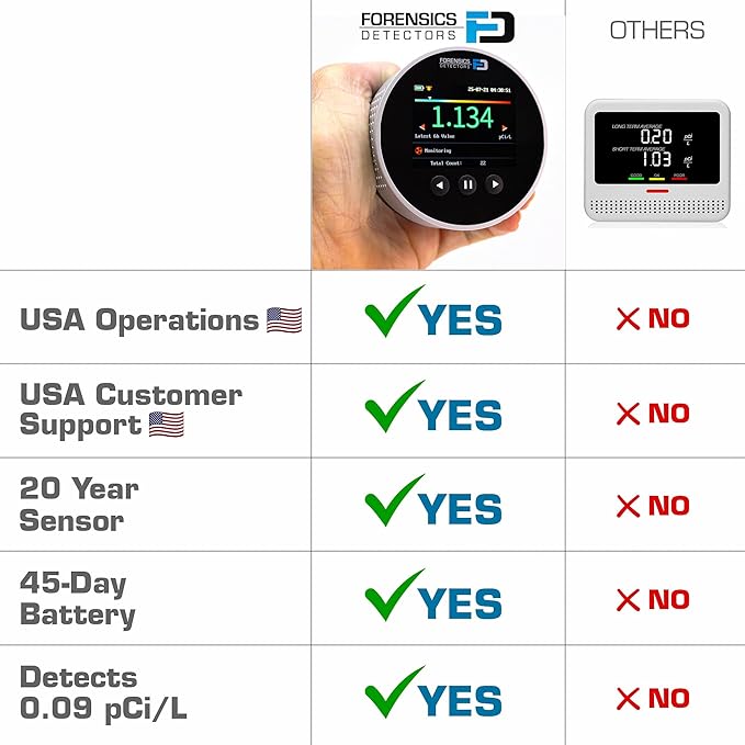 Radon Detector by Forensics | Home Use | Upgraded 20-Year Sensor Life | Version 2.0 |