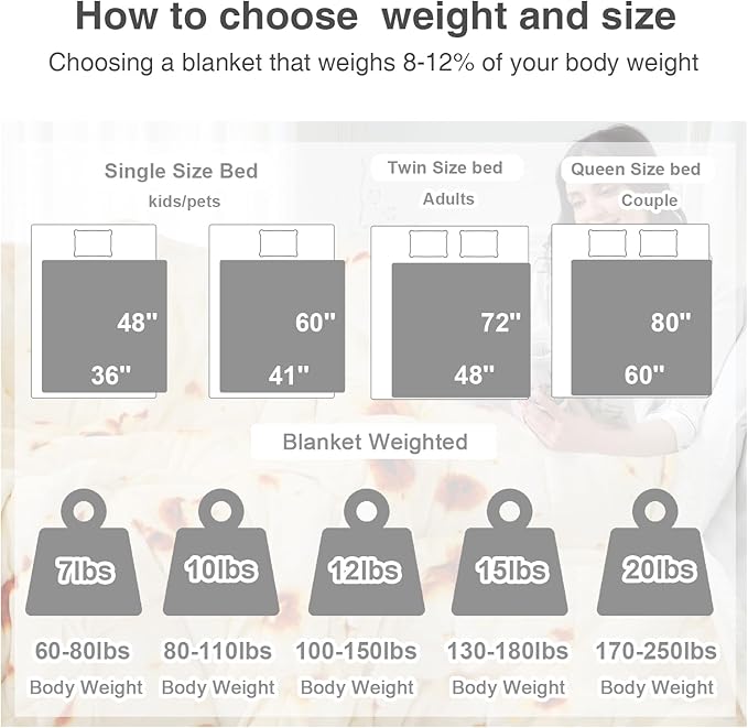 Aemicion Burrito Weighted Blanket for Adults,King Size 20lbs 80x87in,Soft Sherpa Fleece Washable Weighted Blanket as Gifts for Adults Women Men Mon