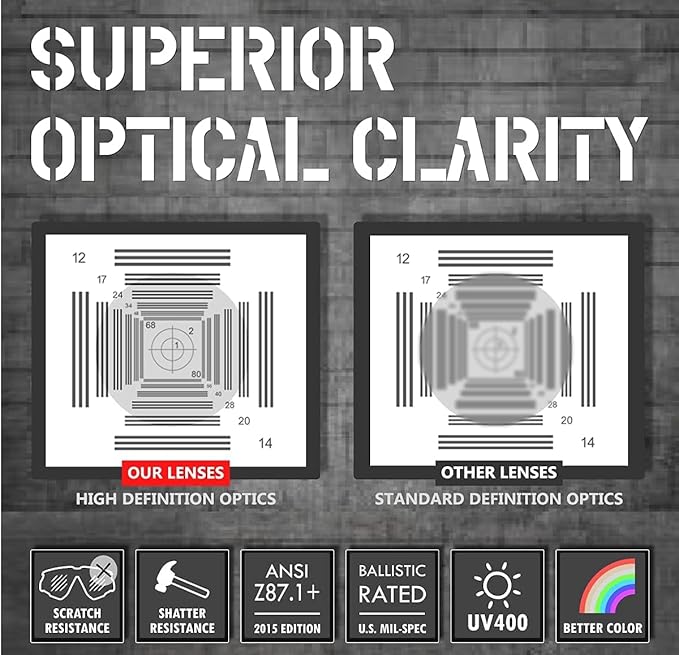 HTS HUNTERSKY Ballistic Tactical Shooting Glasses ANSI Z87+ UV400 Protective Eyewear
