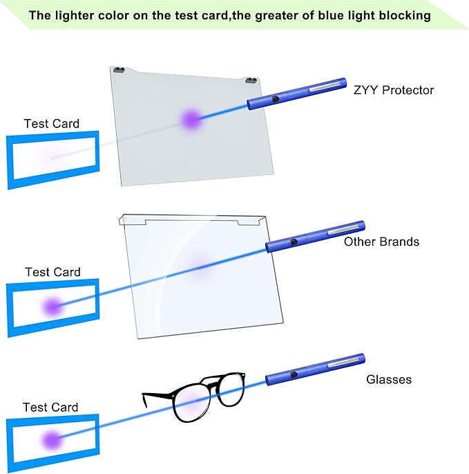 ZYY 2 Pack Diagonal 27 Inch Computer Screen Blue Light Blocker for (W 24 1/8 x H 14) Monitor, Desktop PC UV Blocking Filter for Eye Strain, Hanging Anti Blue Light Screen Protector 27 Inch