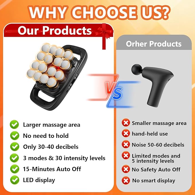 16-Head Massage Gun-Professional Deep Tissue Massager for Thighs, Arms, Waist, Back, Muscle Tension Relief, Electric Percussion Massage Gun with 3 Modes & 30-Speed Touch Screen Adjustment