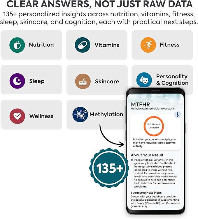 Methylation Test Complete Ultimate 13 Gene Wellness Analysis | 3-Pack Family Kits Over 120 Reports for Nutrition, Fitness, Vitamins, Sleep, Skincare
