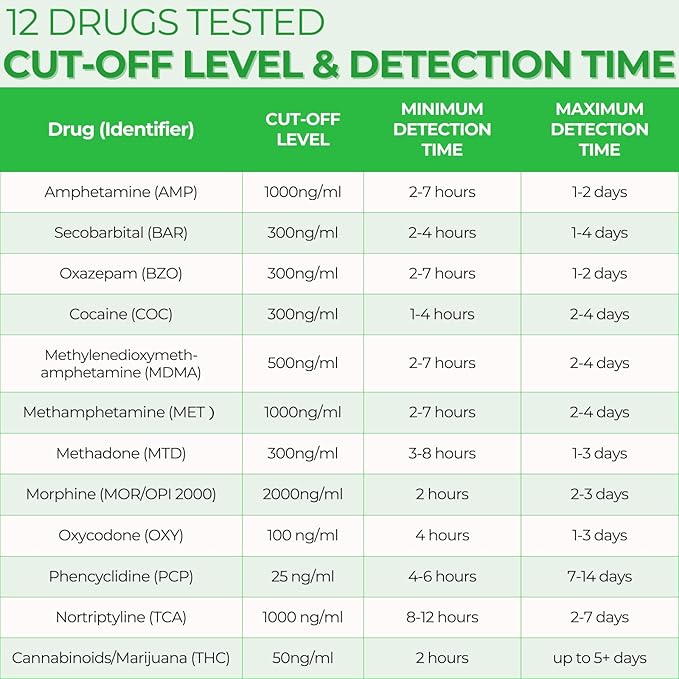 Easy@Home Drug Test Cup: Urine Drug Tests Kit for Home Use, Testing for AMP,BAR,BZO,COC,MDMA,MET,MTD,OPI 2000,OXY,PCP,TCA,THC50, Built-in Highly Sensitive THC Test Strip, #ECDOA-7124 1 Pack