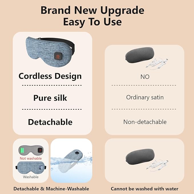 Cordless Heated Eye Masks for Dry Eyes|Eyes Fatigue|Warm Eye Compress and Improved Sleep,Buit-in 1000mAh Battery, 3-Speed Temperature,Detachable Cleaning,Replaceable Shell,Gift(Blue)