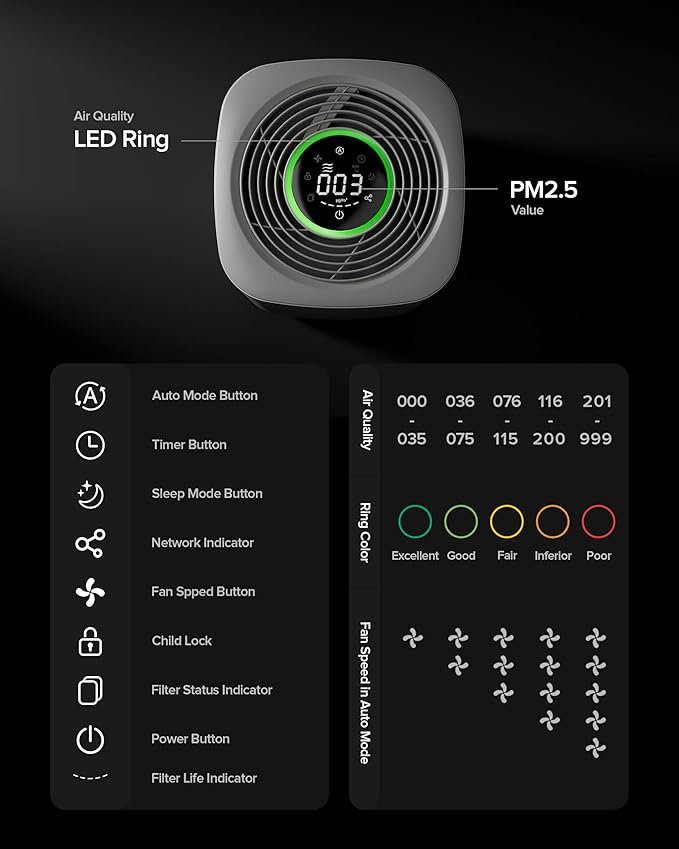 Airversa HomeKit Air Purifier over Thread Works with HomeKit (Home Hub Required) 3-Stage H13 True HEPA Smart Air Cleaner 1000 sq.ft Purelle AP2