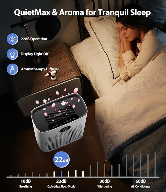 Smart Air Purifier for Home Large Rooms, with WiFi Control, Covers Up to 2400 Ft², Smart Mode, AQI Display, 22dB Sleep Mode & Aromatherapy, HAP603WF, White