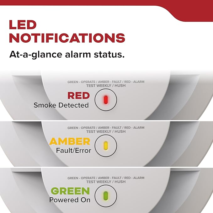 Kidde Smoke Detector, 10-Year Battery Powered, with LED Status Lights, 85 dB Alarm, 5-inches, 20SD10, 3 Pack