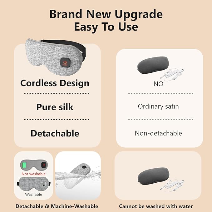 Cordless Heated Eye Masks for Dry Eyes|Eyes Fatigue|Warm Eye Compress and Improved Sleep,Buit-in 1000mAh Battery, 3-Speed Temperature,Detachable Cleaning,Replaceable Shell,Gift(Grey)