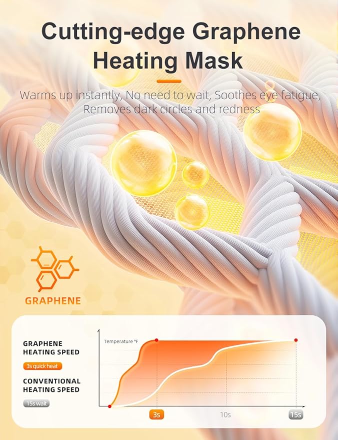 Heated Eye Masks for Dry Eyes, Eye Relief, Cordless Warm Eye Compress, 3 Heat Levels, Graphene Material, 15 Uses, 1500mAh Rechargeable Battery, Washable Eye Heating Pad for Sleeping, Travel