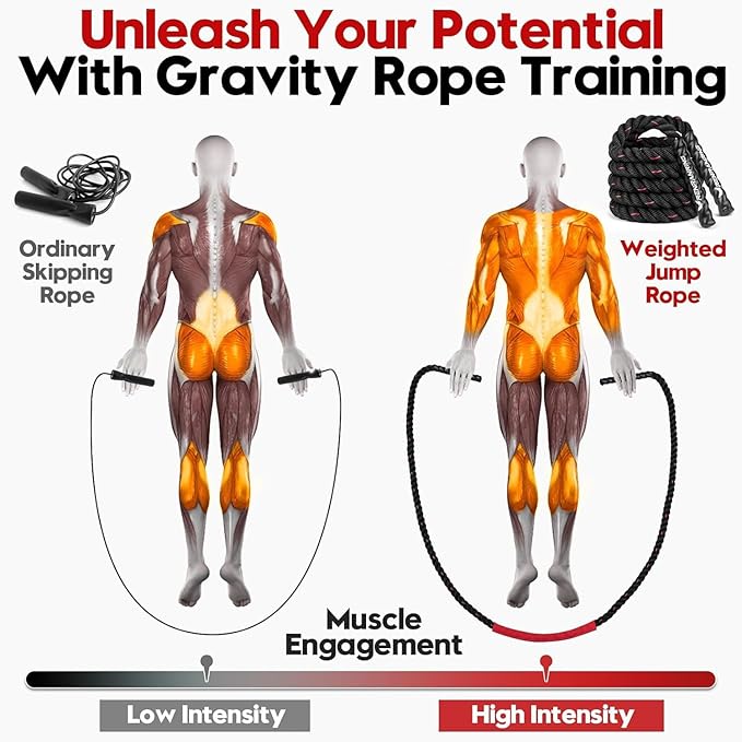 Weighted Jump Rope for Men and Women, 3lb 4lb 5lb Adult Heavy Skipping Rope, Jumprope for Fitness,Workout Equipment, Fitness Equipment for Home Gym Exercise,Improve Strength and Building Muscle