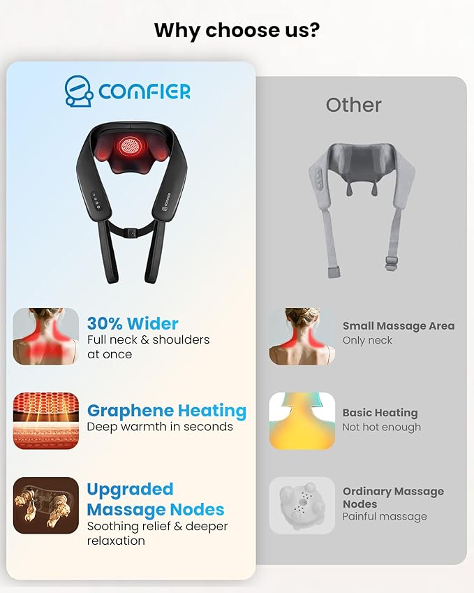 COMFIER Shiatsu Neck Massager with Heat, Cordless Neck and Shoulder Massager for Pain Relief Deep Tissue, Graphene Heating, 4D Kneading Massage Pillow -Black