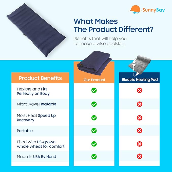 SunnyBay Extra Large Microwave Heating Pad, Microwavable Heavy Weighted Full Body Moist Hot Pack and Washable Fleece Cover, 10x24 Inches, 2.8 lbs, Navy Blue