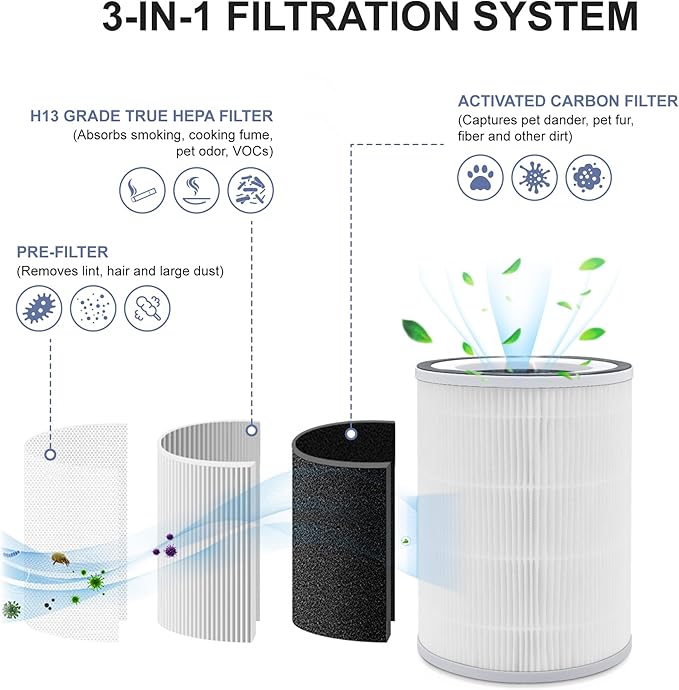 2 Pack KILO H13 True HEPA Filter Compatible with Afloia KILO, KILOPLUS, KILOPRO, MIRO,MIRO PRO and MORENTO MR-Kilo, Kalo Air Pur ifier, 360° 4-Stage Filtration（white）