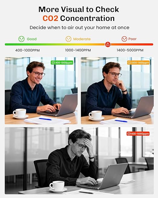 Air Quality Monitor Indoor for CO2, Temp, Humidity, YOWEXA 400-10,000 PPM Carbon Dioxide Detector with NDIR CO2 Sensor & Color Screen, 3 Adjustable Backlight CO2 Monitor for Home/Office/Car/Plant