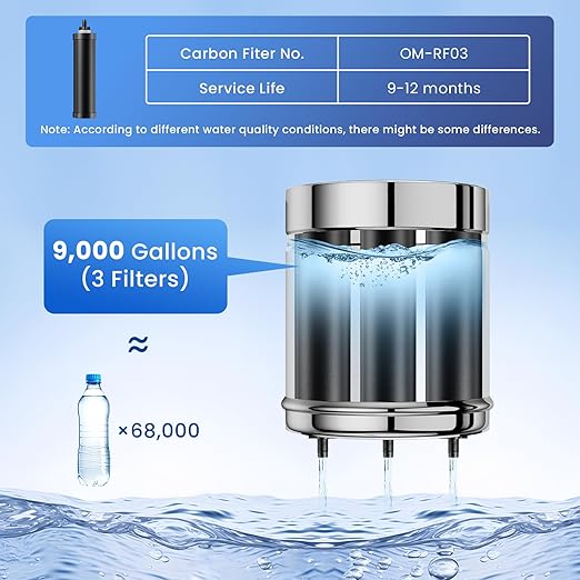 Gravity Water Filter System, 3.25G Stainless Steel Countertop System Water Purifier with Stand, Reduce 99% Chlorine for Home Camping Backpacking RVing, 3 Carbon Filters