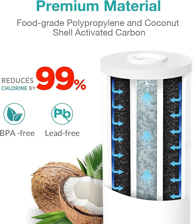SimPure Whole House Water Filter Cartridges 10" x 4.5" PP+PGC 2-Stage Sediment and Carbon Filter Set, for DB10C-2, DB10P, GE FXHTC, GXWH40L, WGB21B, FP15B, 4 Pack