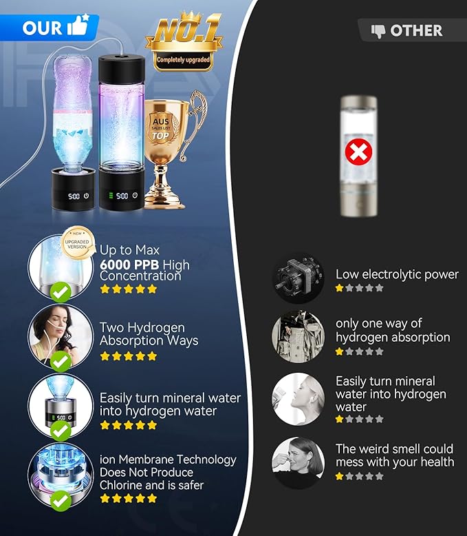 2026 Upgrade Hydrogen Water Bottle | Up to 6000PPB |with Display Hydroh Hydro Water Bottle|Food Grade No Odor| Military Grade Leakproof Seal,with Hydrogen Straw, Health Care Gifts，Sports and Travel