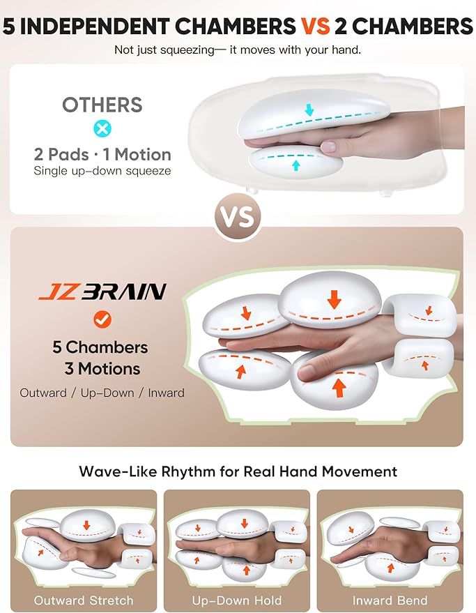 Hand Massager with Heat and Compression : Cordless Heated Hand and Wrist Massager for Palm, Fingers, and Comfort Relief – 4 Modes 6 Intensities, Portable Rechargeable, Wife Husband (Green)