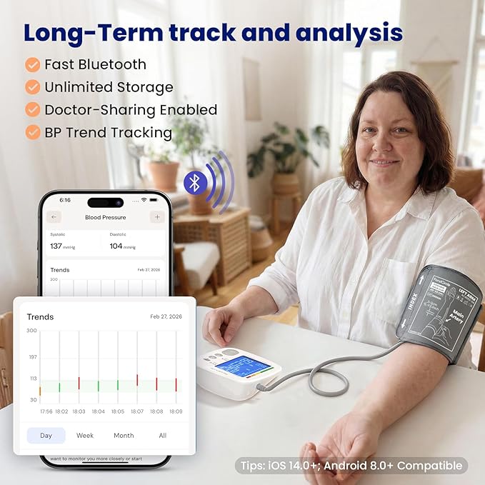 Blood Pressure Monitor for Home Use Extra Large Cuff Automatic Digital Blood Pressure Machine 15.7-20.5'' Adjustable Blood Pressure Cuff - Backlit LCD Display 2x199 Memories