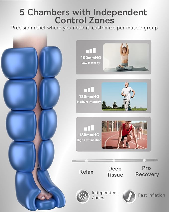 KingPavonini Leg Compression Massager for Circulation, Professional Air Compression Boots, Sequential Full Leg Massager for Circulation and Pain Relief FSA, Recovery Boots for Athletes Men Women