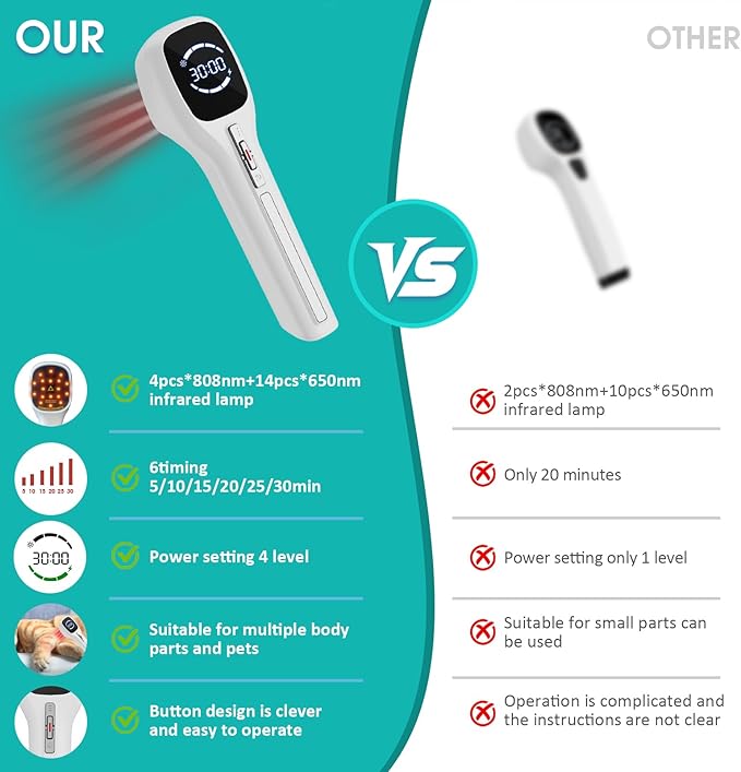 Cold Laser Therapy Device for Humans, （4x808nm + 14x650nm） Red Light Therapy for Body Pain Relief, Laser Therapy for Joint, Back, Knee, Muscle Use
