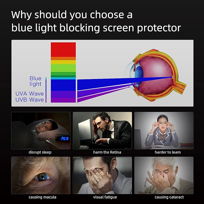 FILMEXT for MacBook Pro 16 inch 2019 Anti-Glare Anti-Blue Light Screen Protector Filter, Eye Protection Blue Light Blocking Filter Compatible with MacBook Pro 16 inch 2019-2020 (A2141) Only