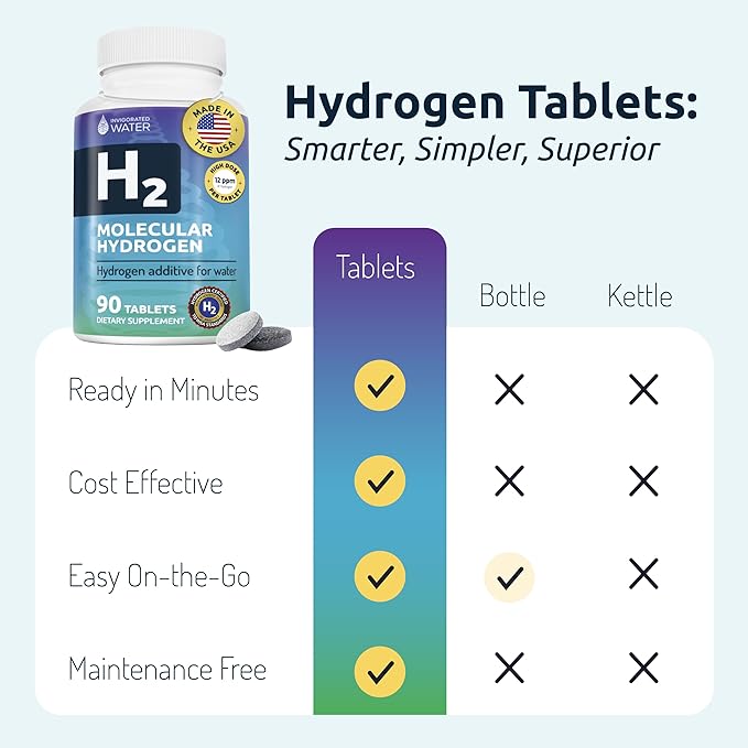 Invigorated Water Hydrogen Water Tablets with Magnesium - 12 PPM H2 Molecular Hydrogen Tablets for Drinking Water - Supports Energy, Brain, & Cognitive Health - Non-GMO (90 Servings, Unflavored)