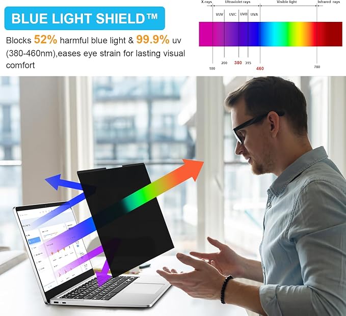 ZOEGAA Laptop Privacy Screen 14 Inch 16:9,Magnetic Removable Anti-Glare Blue Light Blocking Laptop Privacy Screen, Compatible with Dell/Lenovo/HP/Huawei/Acer/Asus