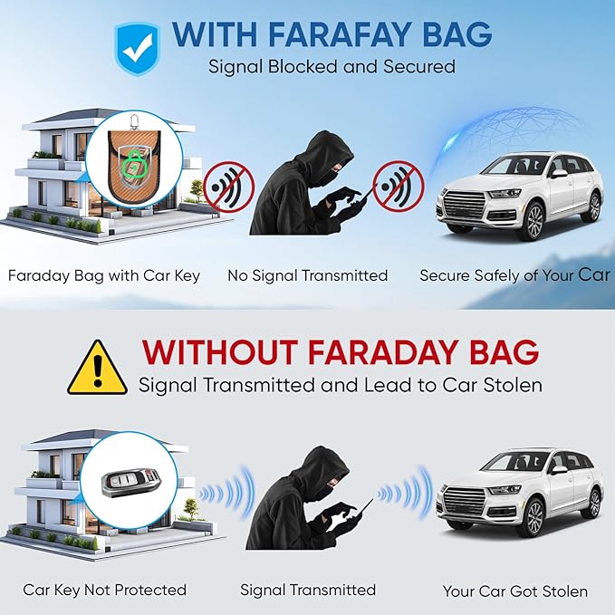 TICONN 2PK Faraday Bags for Car Keys Fob, 3.25"X4.75" Faraday Cage Protector, Car RFID Signal Blocking, Anti-Theft Pouch Anti-Hacking Case Blocker (Bronze, S)