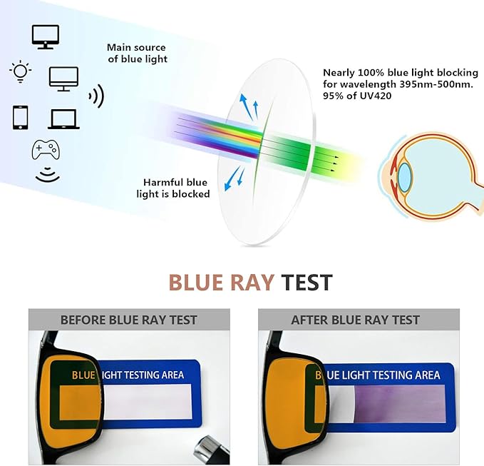 Eyekepper 4 Pack Oversized Blue Light Filter Glasses - Cat Eye Design Computer Reading Glasses for Women Anti Screen Glare Blocking Digital Blue Rays Orange Tinted +1.75