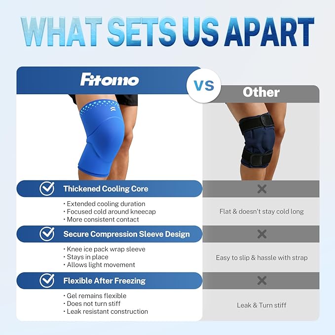 Knee Ice Pack Wrap Sleeve Thickened Core for Knee Pain, Targeted Swelling Relief During Recovery, Soft Flexible Gel, No Slip Compression Fit, Reusable Hot Cold Therapy for Post Activity, M