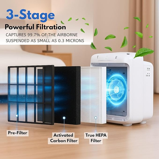 Nispira AP-1512HH Replacement Filter Compatible with Coway Airmega 200M Air Purifier AP-1518R Mighty Air (3) True HEPA (6) Activated Carbon Pre Filters