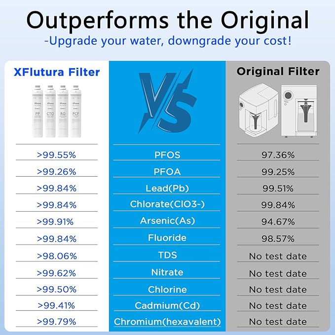 RO100ROPOT Series CTO Fliter Replacement Cartridge Compatible with Bluevua RO100ROPOT, RO100ROPOTUV Series Water Filter, 1-Year Replacement Cartridge, 2nd Stage (1 Pack)