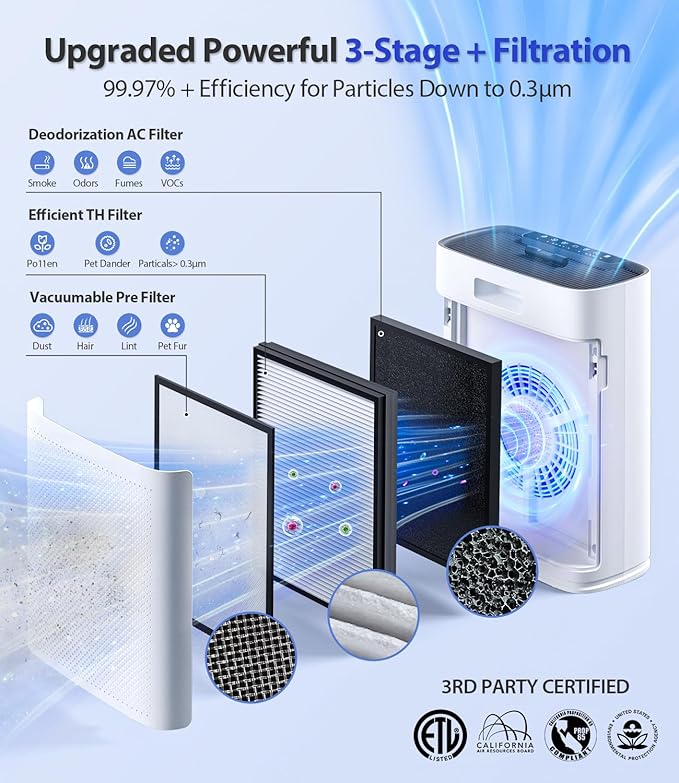 Smart Air Purifier for Home Large Rooms, with WiFi Control, Covers Up to 2400 Ft², Smart Mode, AQI Display, 22dB Sleep Mode & Aromatherapy, HAP603WF, White