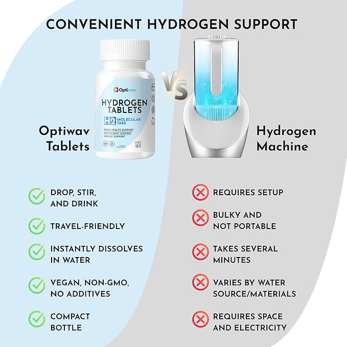 Hydrogen Tablets for Drinking Water - H2 Molecular Tabs with Magnesium for Instant Hydrogenated Drink Healthy Aging Immunity Antioxidant Cognitive & Brain Health Support - Non-GMO Gluten-Free