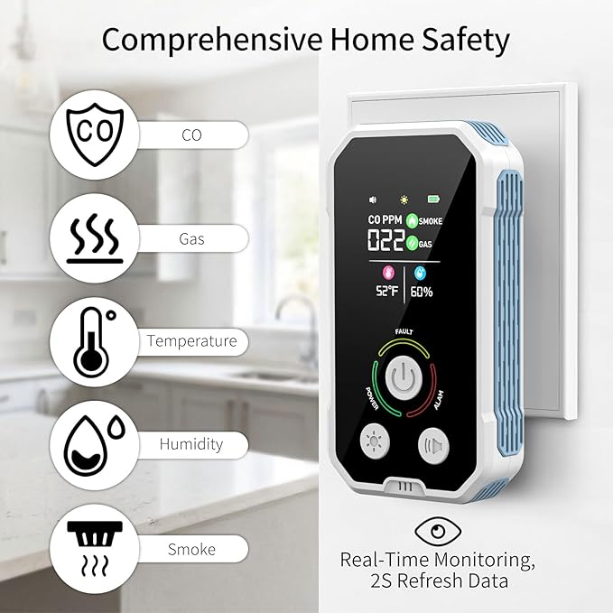 Carbon Monoxide Detectors Plug in 5-in-1 Natural Gas & Smoke Alarm with LCD Display, Monitors CO, Gas, Smoke, Temp & Humidity, Portable CO Detector Backup Battery for Home/RV/Office 1-PCS