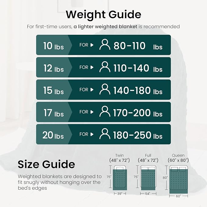 Drewin Weighted Blanket for Adults Queen Size 15 lbs, Soft Fuzzy Jacquard Sherpa Weighted Blankets for Sleeping, Cozy Sofa Bed Blanket for Winter, Dark Green, 60 x 80 inches