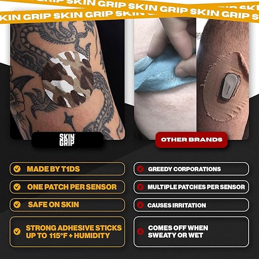 Skin Grip Freestyle Libre 3 Sensor Covers-Waterproof & Sweatproof Adhesive Patches for 10-15 Days (Not for Libre2), Pre-Cut CGM Diabetic Sensors Cover, Compatible with Instinct Sensors- 20 Pack, CAMO