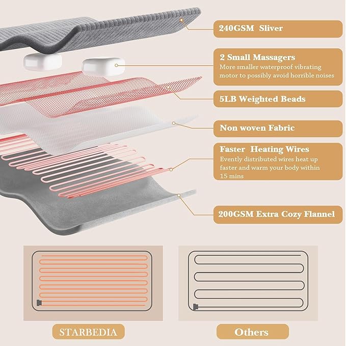Massaging Heating Pad for Neck and Shoulders and Back, Large Electric Heating Pad for Back Pain Relief with 3 Heat Levels, 4 Massage Settings, 4 Massage Motors (Dark Grey, 33'' * 18'')