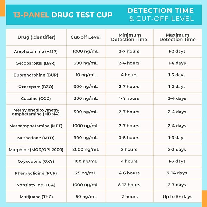 Areta Multi-Drug Test Cup: 13 Panel Urine Drug Test Kit for THC, AMP, BAR, BUP, BZO, COC, MDMA, MET, MTD, OPI, OXY, PCP, TCA, Instant Home Drug Screen Test-#ACDOA2-1134 (1 Pack)