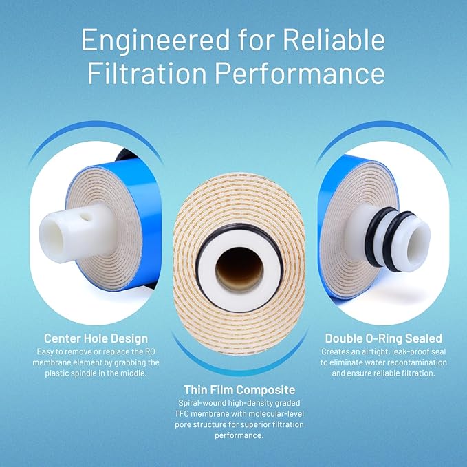 50 GPD RO Membrane Filter Replacement, Universal 11.75" x 1.75" Reverse Osmosis Membrane Element for Residential Undersink RO Drinking Water Filtration System (50 GPD)