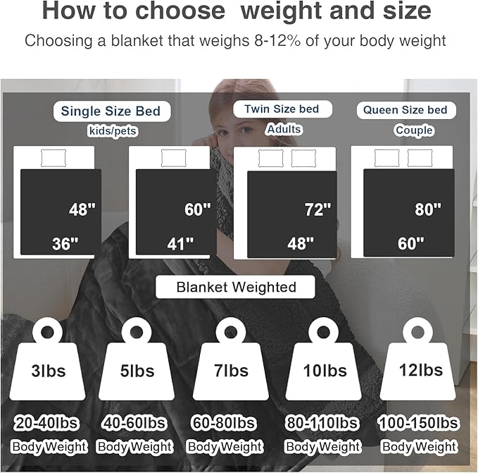 Aemicion Weighted Blanket for Adults (10lbs,48"x72",Dark Grey on Both Sides) Twin Size Sherpa Fleece Heavy Blanket for Sleeping Perfect for 80-110lbs,Machine Washable