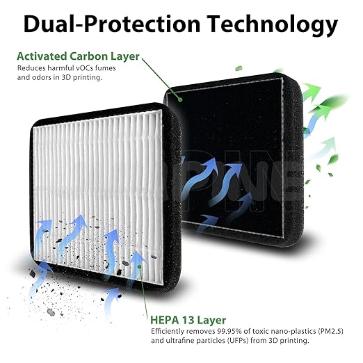 3PC HEPA 13 Layer & Activated Carbon air Filter for Elegoo Centauri Carbon 3D Printer Accessories, ABS, PLA, PETG, PC, and PV filaments VOC Particle Absorption Odor Filter for Elegoo cc 3D Printer