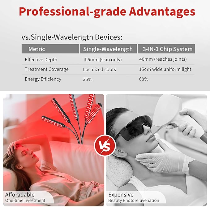 Cholas Red Light Therapy for Face Body, 5 Heads Red Infrared Light Therapy Devices with Stand, 5 Levels Adjustable Brightness 660nm and 850nm Near Infrared Light for Full Body, Muscle Gift for Women