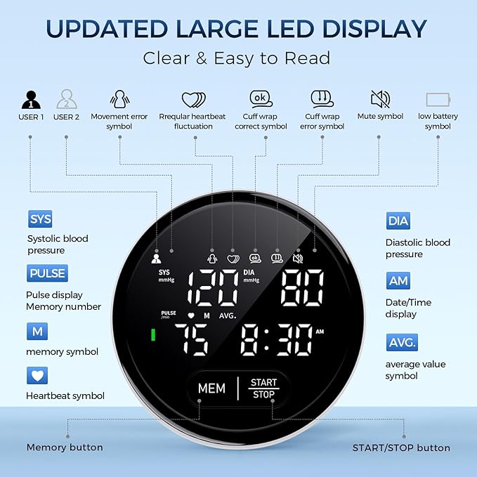 Blood Pressure Monitor Upper Arm Automatic Monitors for Home Use Adjustable 8.7"-16.5" Cuff Voice Broadcast Large Backlit Display 240 Sets Memory with Storage Bag