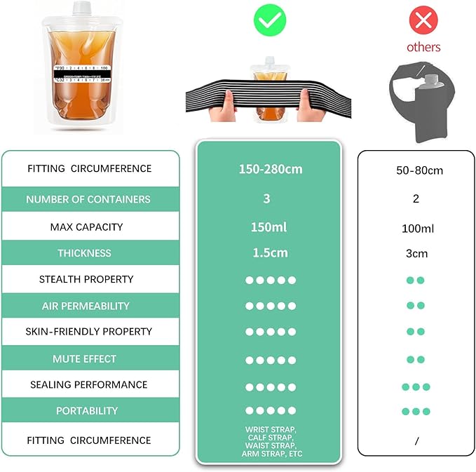 15 Pcs Urine Test Complete Kit Includes 3 Transparent Leakproof Bags,10 Adhesive Temperature Test Strips,59" Adjustable Leg Straps,Filling Funnel,Portable Travel Urine Test Bag