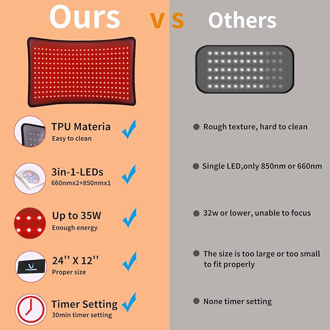 Red Light Therapy Pad for Body, 24"x12" 660nm & 850nm Near-Infrared Device for Home Use with Timer, 3 Modes & 5 Brightness Levels for Back, Waist, Shoulder & Joints Alleviate Discomfort 35W
