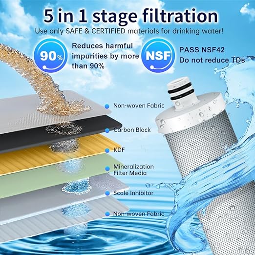 CW-CF Under Sink 5-Stage, No Drilling Required, Environmentally Friendly Filter Reduces Lead, Chlorine, Bad Taste & Odor,Fluoride,NSF/ANSI 42 Certified for Sink Faucet