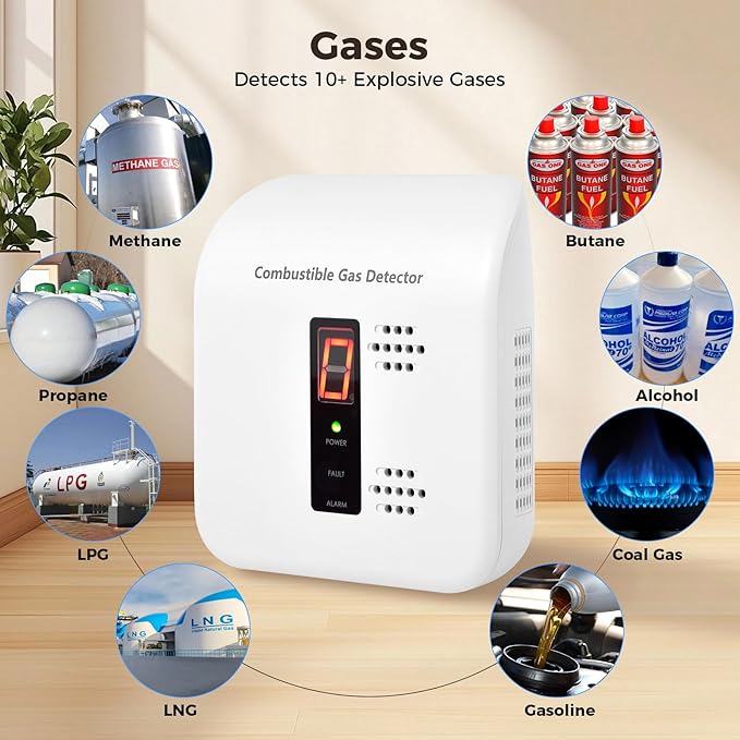 Gas Leak Detector, Natural Gas Alarm for Home & RV, Plug-in Propane Detector Monitor with Audible & Visual Alarm, AC 110V-240V, White Color